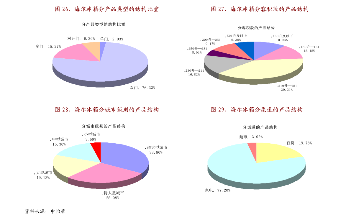 澳門二四六彩資訊每日免費(fèi)集錦，時代解讀與FPD305.93模擬版展示