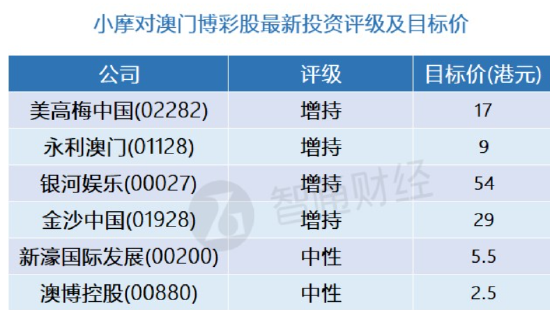 新澳門精準四肖期期中特詳解：時代資料應(yīng)用與優(yōu)先版ANM610.27發(fā)布