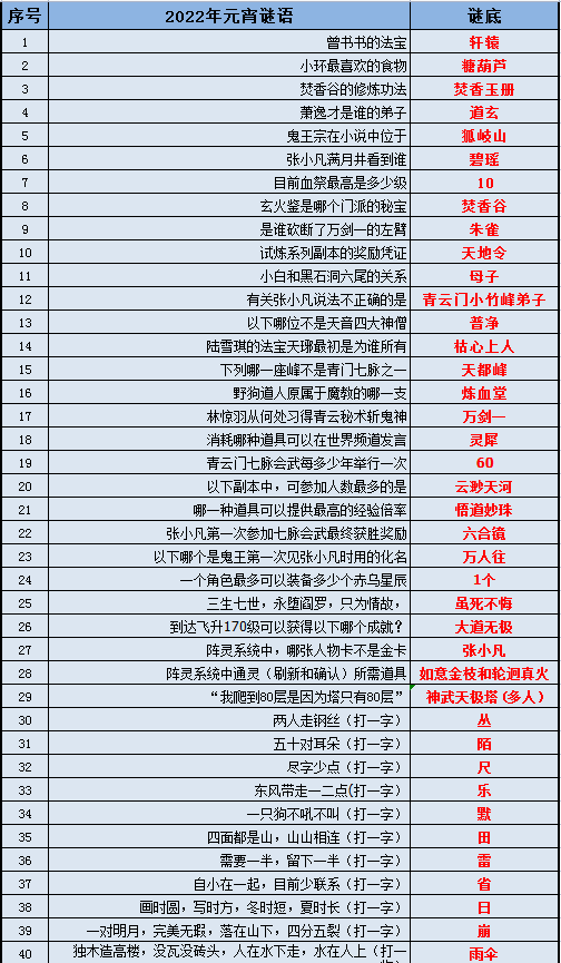 澳新資料免費公開期限及安全評估策略：固定版VTB852.1