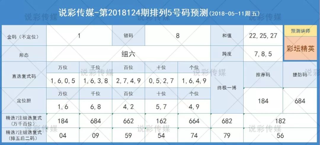 一肖一碼精準(zhǔn)預(yù)測(cè)，最新規(guī)則解讀_試點(diǎn)版SPJ561.74