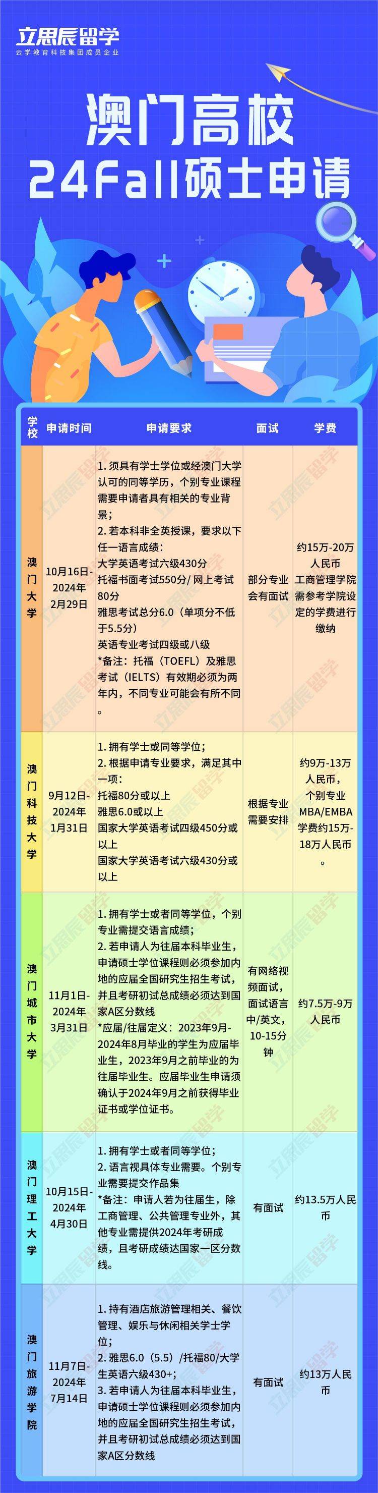 澳門信息寶典，官方資料檢索，全面評(píng)估準(zhǔn)則_工具版CSB35.11