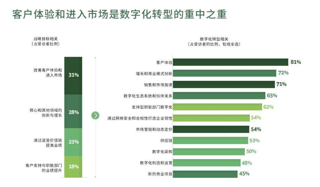 延安市 第3頁