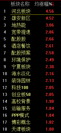 兵荒馬亂 第2頁