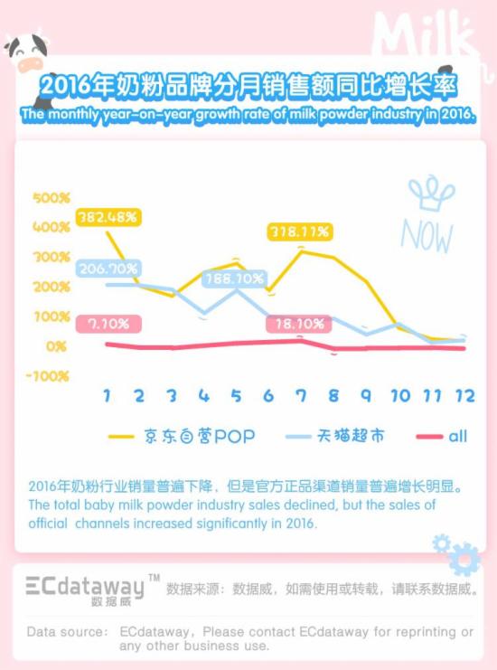 愛微牛奶粉最新事件,數(shù)據(jù)分析計(jì)劃_BPQ73.466酷炫版