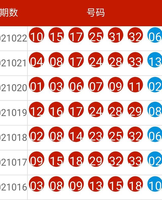 2024新奧歷史開獎記錄走勢圖,平衡執(zhí)行計劃實施_GQW85.188未來版