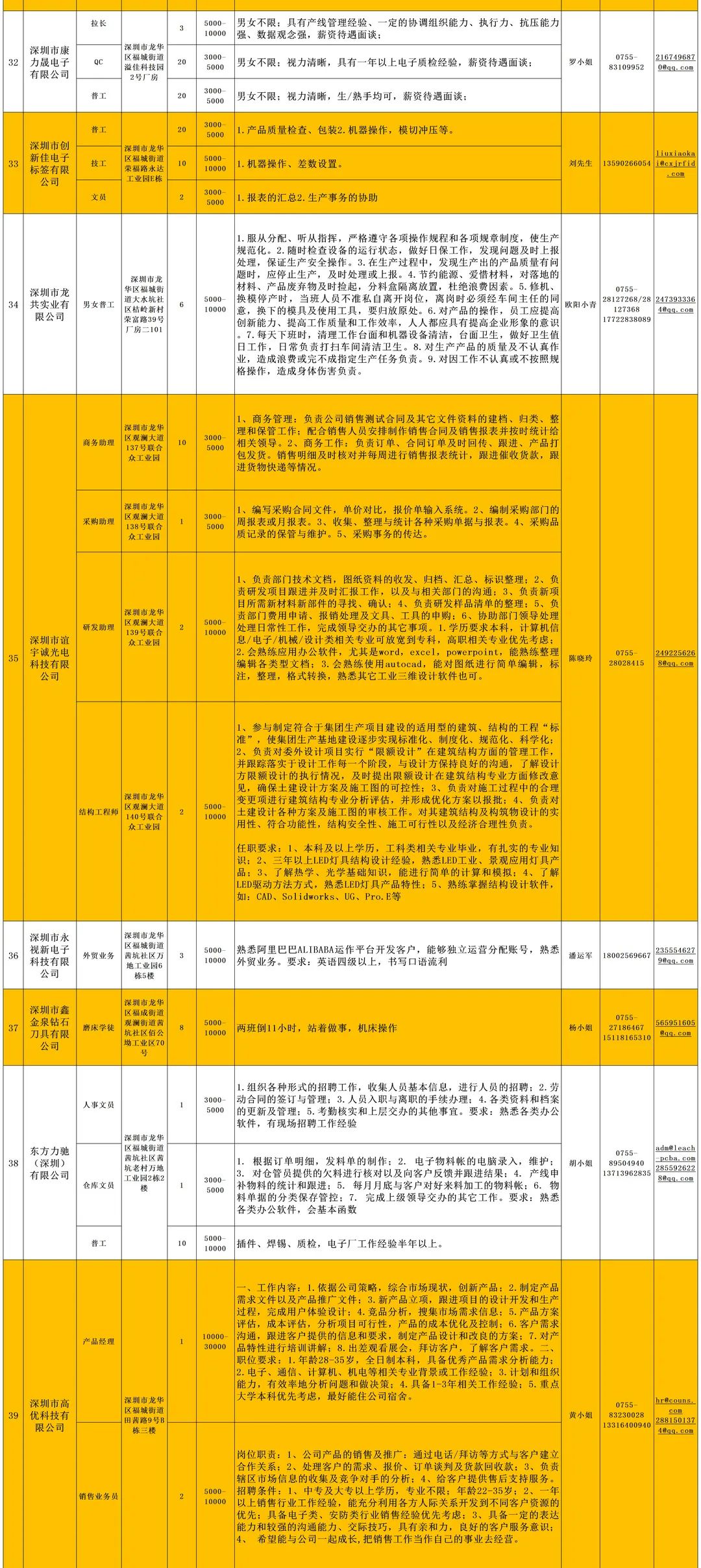 深圳最新招聘信息概覽，招聘職位一網(wǎng)打盡