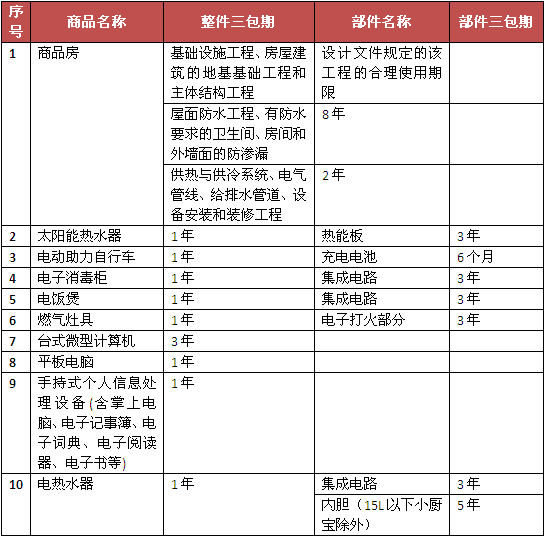 實施三包的部分商品目錄最新版,實施三包的部分商品目錄最新版，一場自然美景的探索之旅