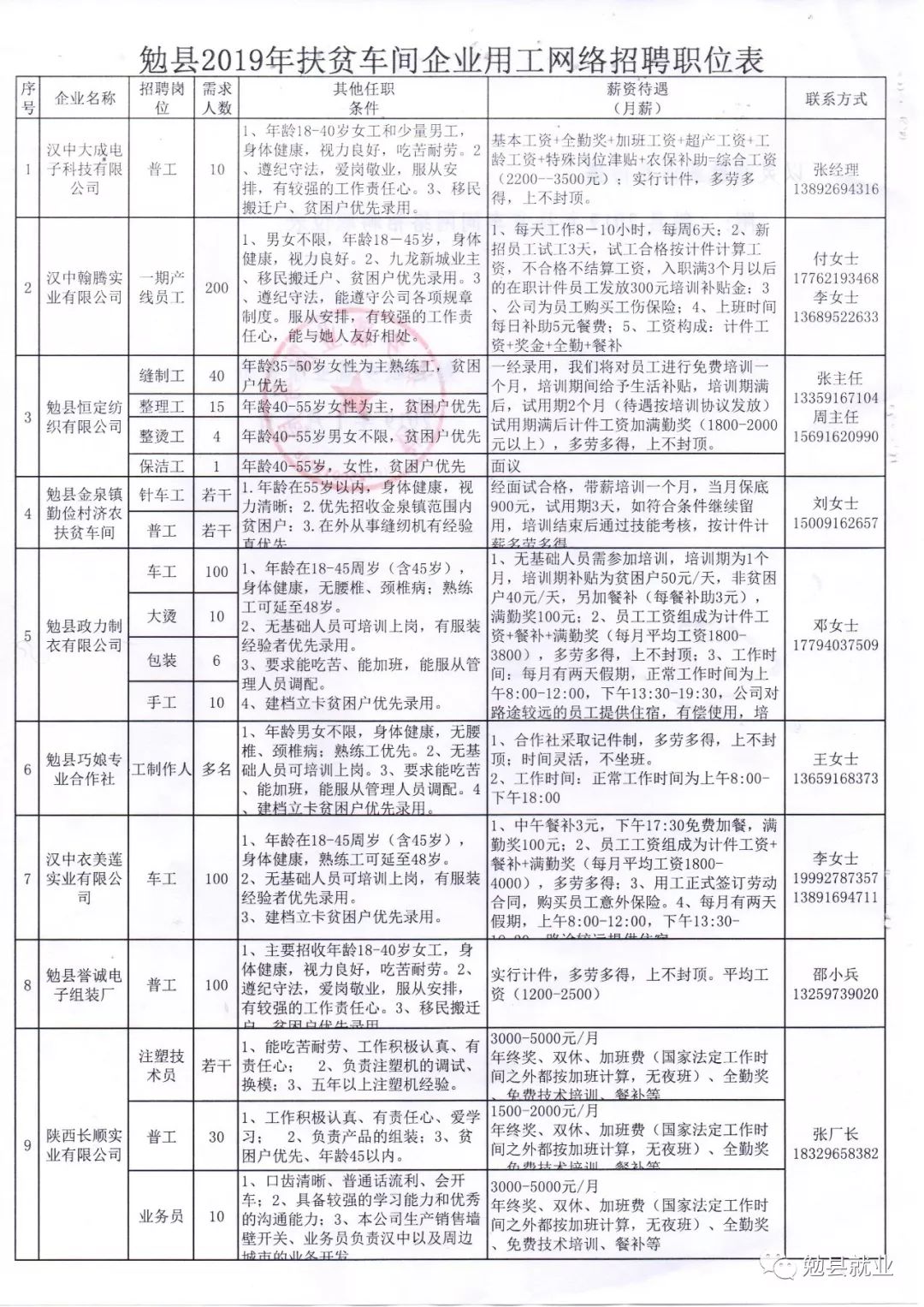 泗縣最新招聘及招聘信息匯總，職業(yè)發(fā)展理想選擇地