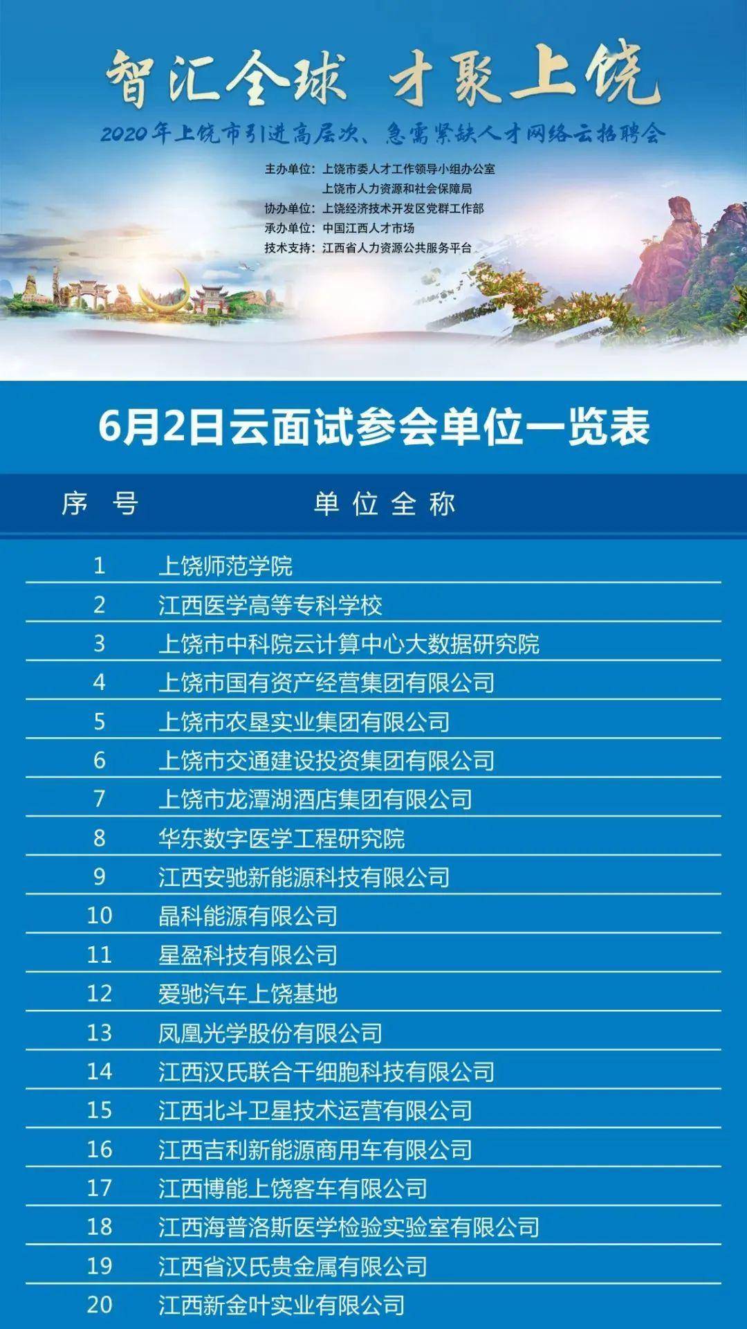 上饒最新求職招聘，時代的脈搏與青年的希望之窗