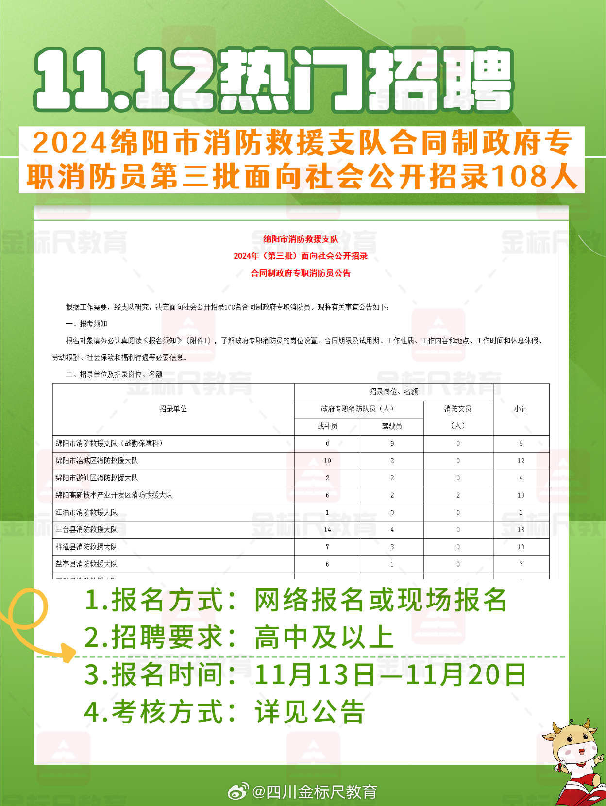 綿陽護(hù)士招聘最新信息及招聘動態(tài)速遞！