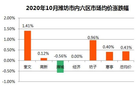 濰坊房價(jià)飆升，投資置業(yè)熱門時(shí)刻！