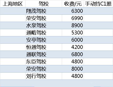 上海學(xué)車最新價格及小巷深處的駕駛夢想啟航地