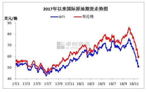 國際原油最新走勢,國際原油最新走勢????深度洞察油市動態(tài)！