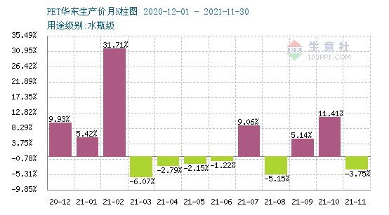 生意社pet最新價格,生意社PET最新價格——科技重塑生活，前沿體驗觸手可及