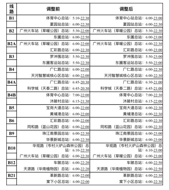 最新廣州夜班車,最新廣州夜班車，探尋小巷中的獨特風味