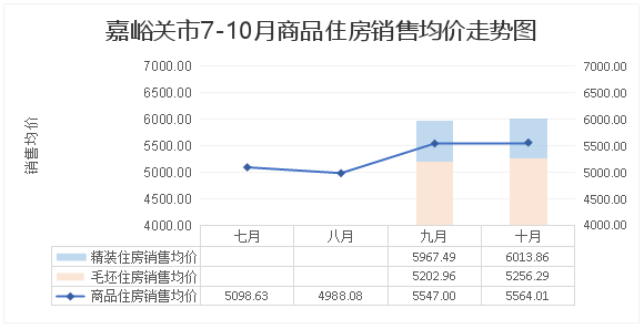 酒泉房?jī)r(jià)走勢(shì)最新消息，全面指南與步驟解析