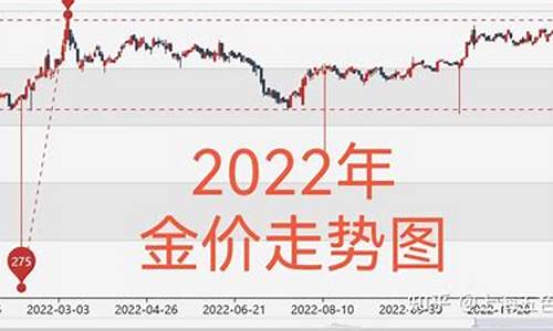 今晚黃金最新走勢(shì)預(yù)測(cè),今晚黃金最新走勢(shì)預(yù)測(cè)，變化中的學(xué)習(xí)之旅與自信成就之路
