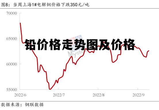 鉛價(jià)最新行情，情感紐帶與閃耀光芒的故事