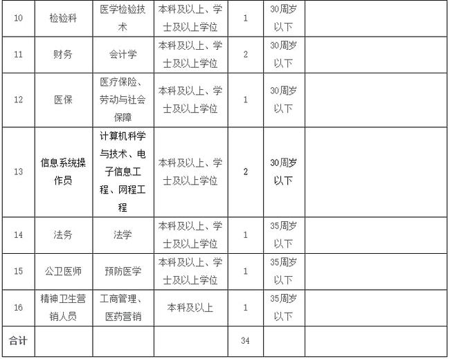 安寧護(hù)士最新招聘信息，開啟護(hù)理人生的新篇章之旅