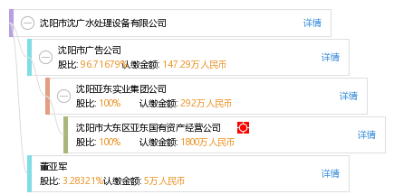 昂首闊步 第2頁