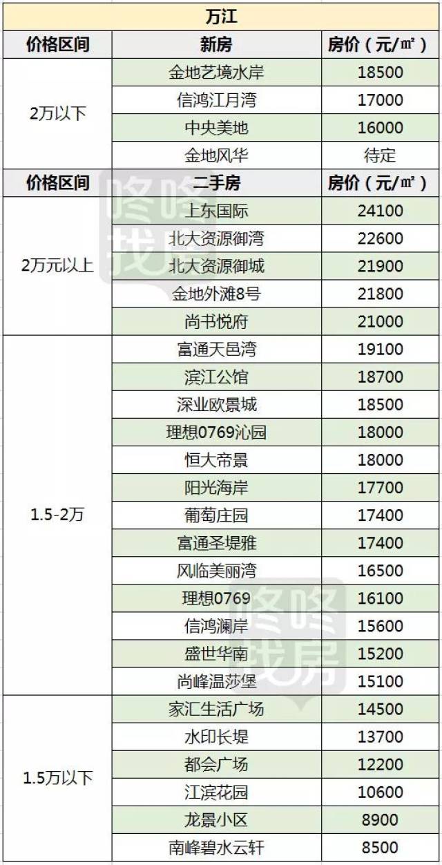 東莞樓盤最新價格表,東莞樓盤最新價格表，巷弄深處的驚喜發(fā)現(xiàn)