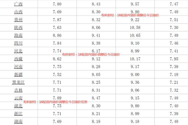 汽油最新價(jià)格調(diào)整時(shí)間,汽油最新價(jià)格調(diào)整時(shí)間，詳細(xì)步驟指南
