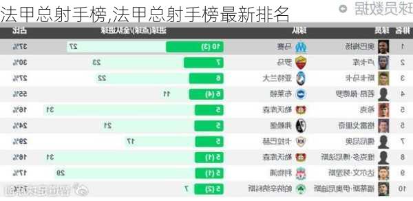 法甲射手榜最新排名，輝煌歷程與當代地位揭秘