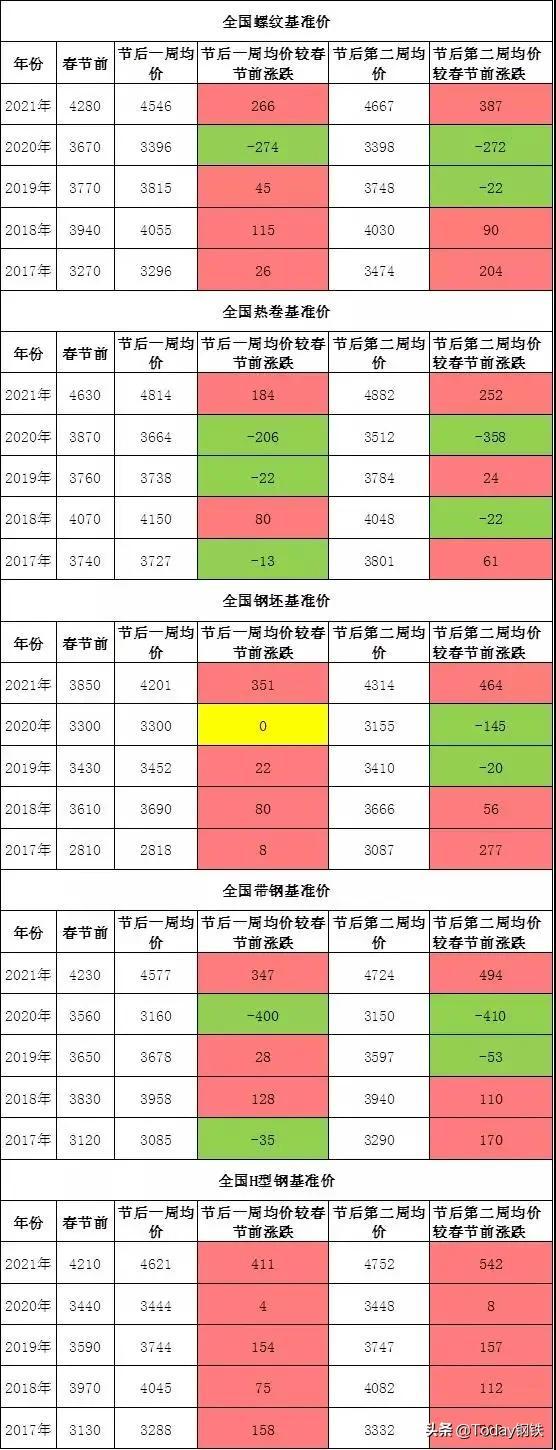 鋼材漲價(jià)最新動(dòng)態(tài)，市場(chǎng)走勢(shì)、影響因素及全面分析