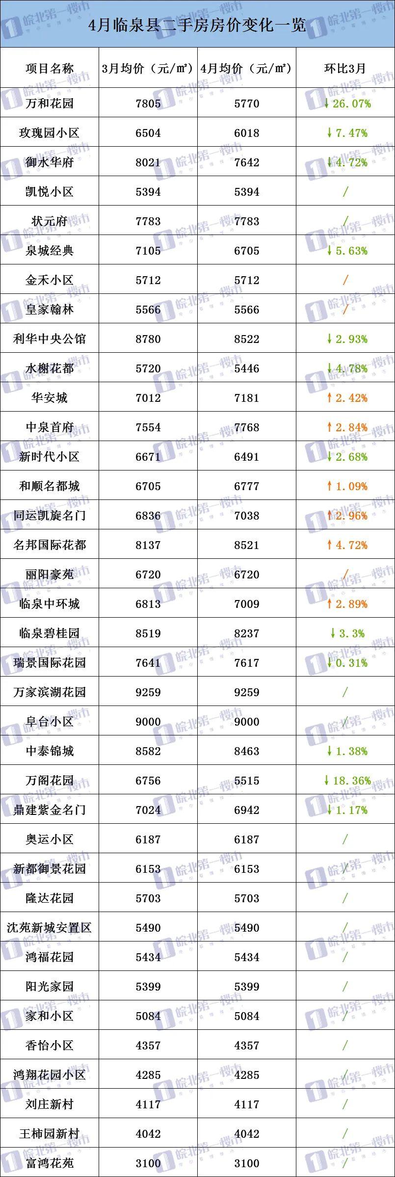 安徽省潁上縣最新房價詳解及獲取準(zhǔn)確信息的途徑