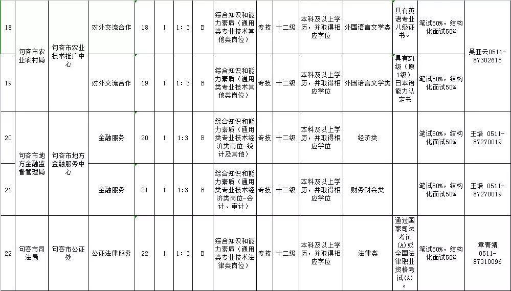 句容最新招聘信息，時代脈搏下的就業(yè)航標