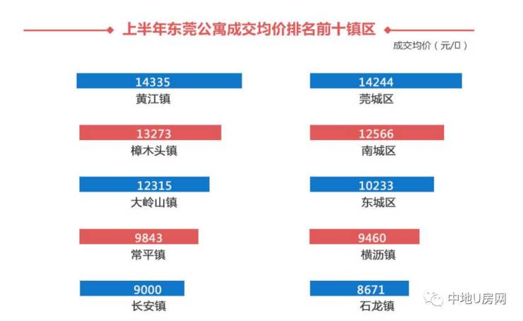東莞市最新房價報價，與自然美景相遇，尋求內(nèi)心平和與寧靜的居所