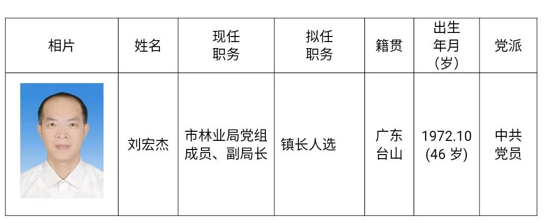 廣東干部任前公示最新動(dòng)態(tài)，變化中的自信與成就感展示