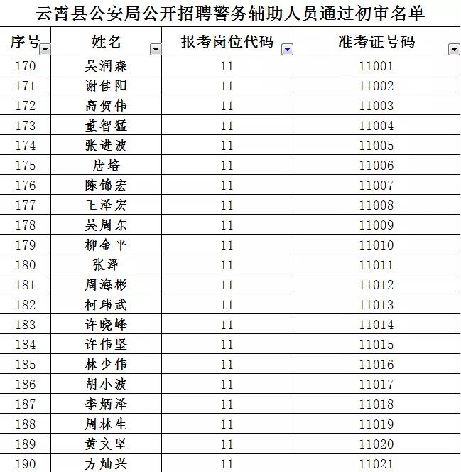 云霄所有廠(chǎng)最新招聘,云霄所有廠(chǎng)最新招聘，觀(guān)點(diǎn)闡述與解析