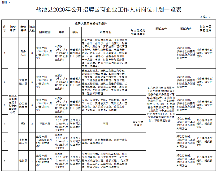 寧夏鹽池最近最新招聘,寧夏鹽池最新招聘信息大揭秘！你的理想工作在這里等你???♀????♂?