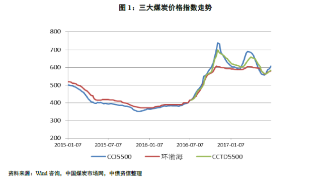 煤炭價格行情最新走勢深度解析，價格走勢與觀點論述