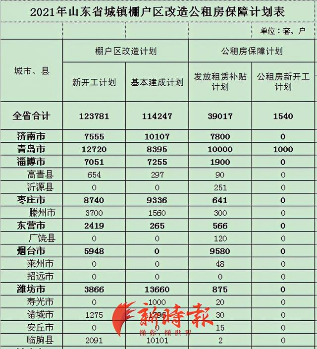 云浮市 第3頁