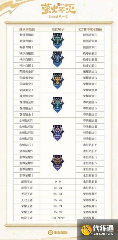 王者段位順序最新,王者段位順序最新，深度分析與個人觀點