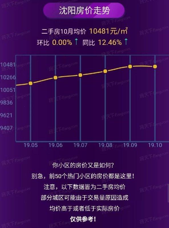 沈陽(yáng)房?jī)r(jià)走勢(shì)最新消息,沈陽(yáng)房?jī)r(jià)走勢(shì)最新消息，科技引領(lǐng)未來(lái)，智能預(yù)測(cè)新篇章