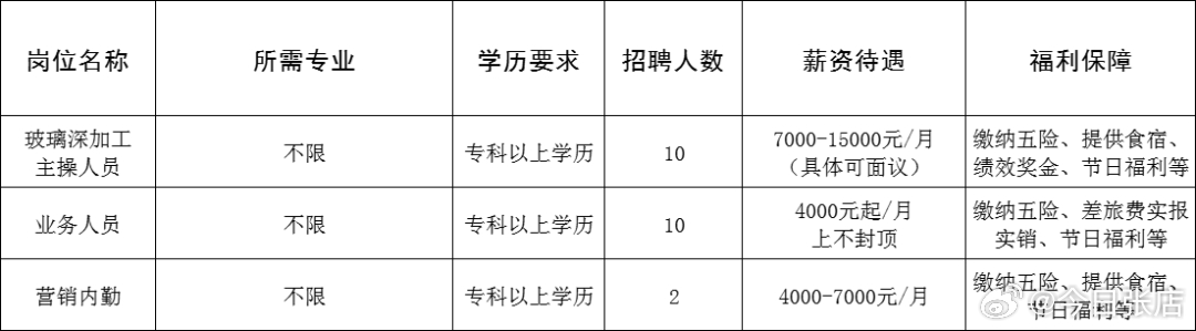 榮成最新招聘信息及其影響，深度解析與觀點闡述