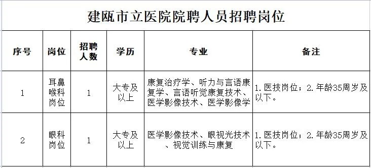 何曉怡 第2頁