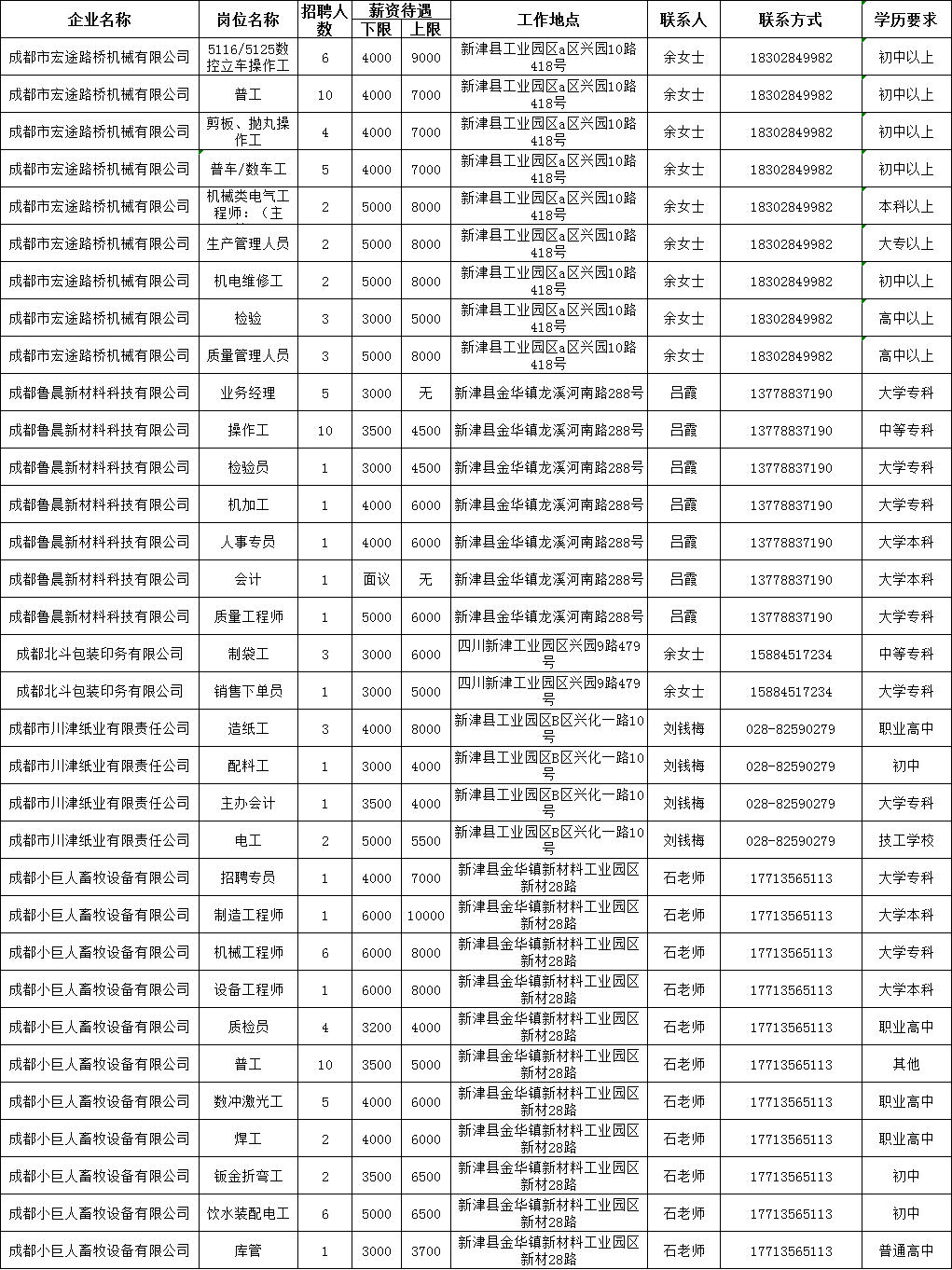 新津最新招聘信息，啟程探索自然美景，尋找內(nèi)心平靜之旅