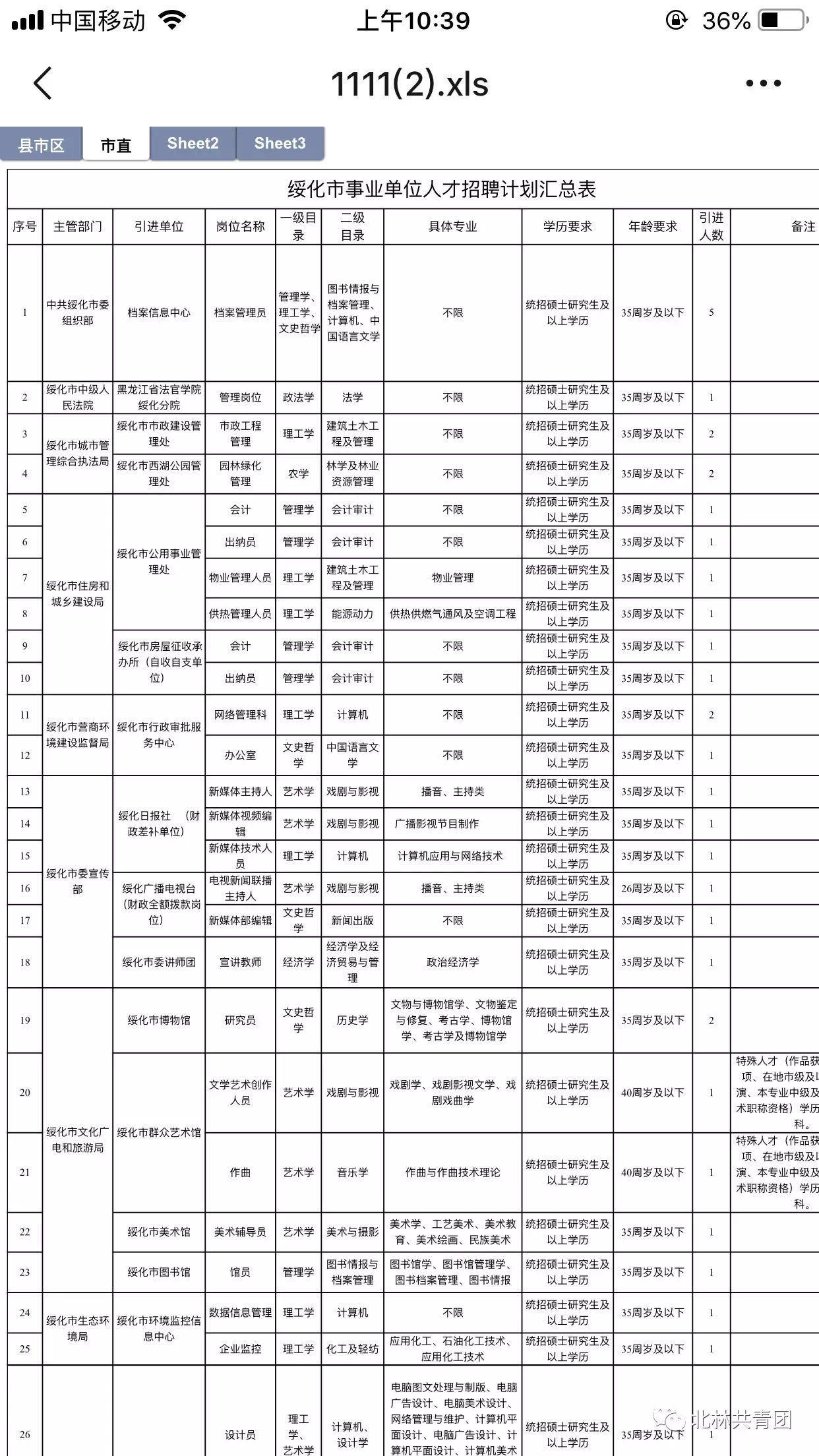 綏化最新招聘信息,綏化最新招聘信息，時(shí)代的脈搏與就業(yè)的航標(biāo)