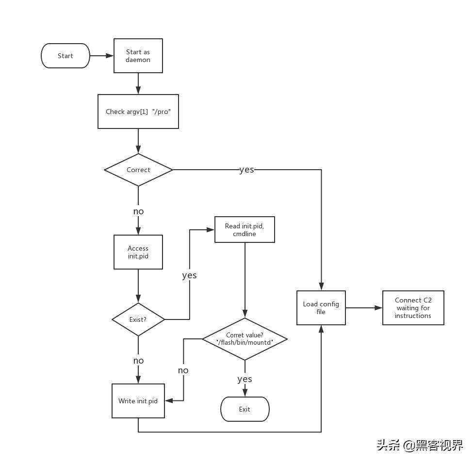 Linux最新動態(tài)探索未知領域，自信助力實現(xiàn)夢想