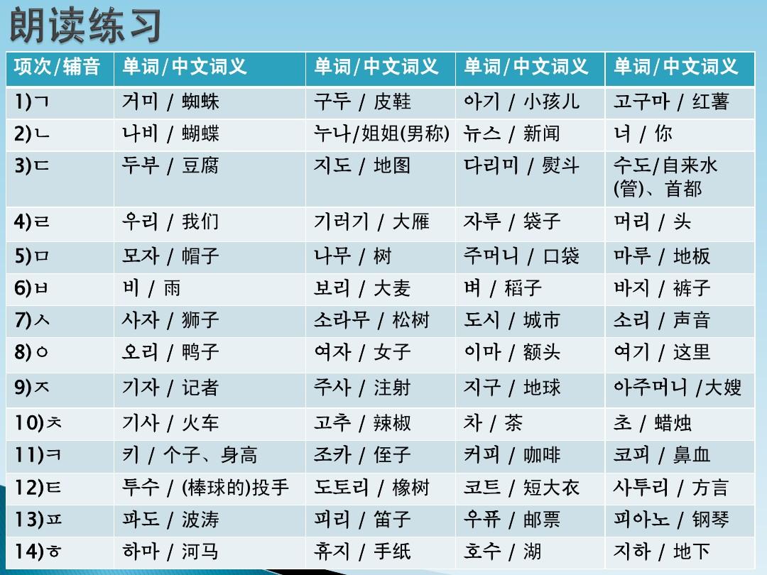 最新的韓語,最新韓語高科技產(chǎn)品介紹，革新未來的語言魅力