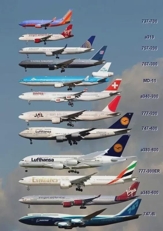 探索航空科技前沿，最新飛機型號的進步之旅