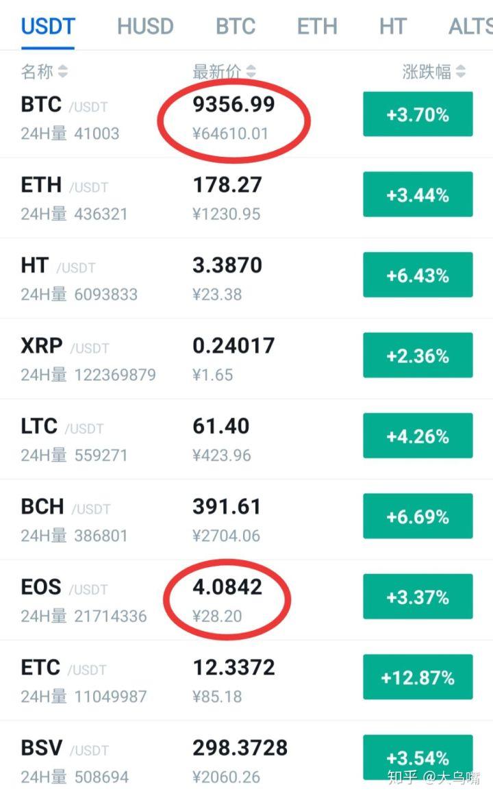 探索高科技貨幣新紀(jì)元，最新幣種概覽