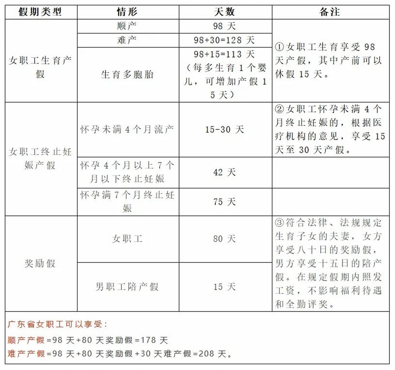 昭通市 第3頁
