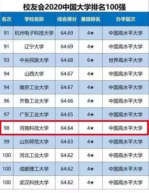 最新全國(guó)大學(xué)排行榜，夢(mèng)想啟航，璀璨明珠的大學(xué)之海