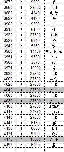 最新衛(wèi)星節(jié)目參數(shù)揭秘，高清視聽(tīng)新體驗(yàn)開(kāi)啟！