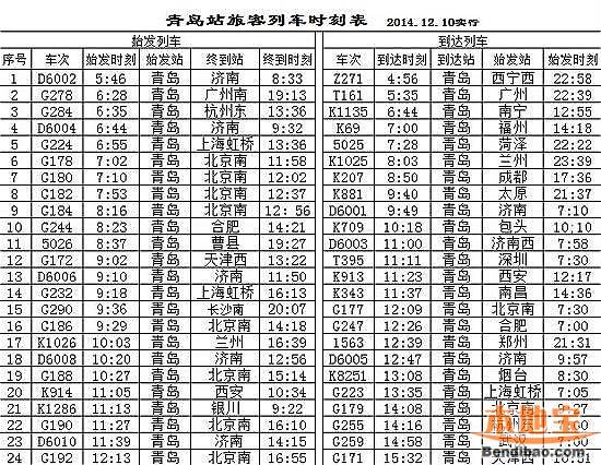 青島列車最新時刻表，啟程前的必備參考